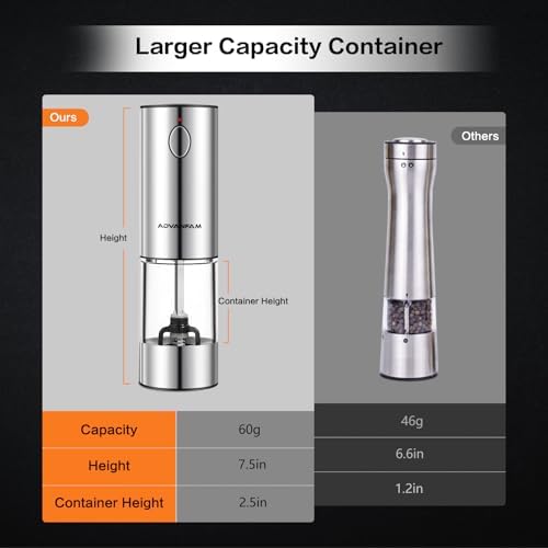 Advanfam Electric Pepper Salt Grinder Set with LED Light