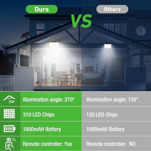 Nipify 2 Pack Solar Motion Flood Lights Outdoor