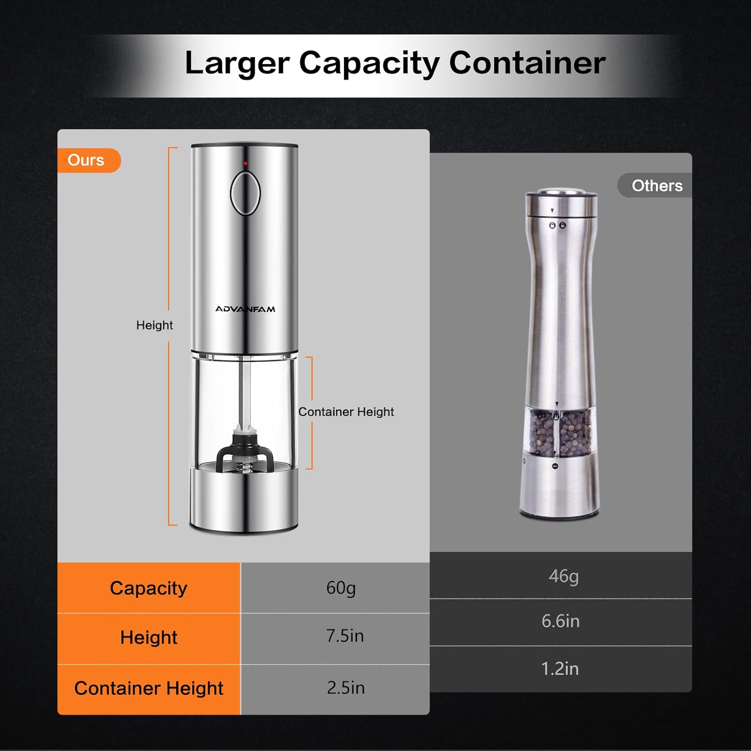 Advanfam Electric Pepper Salt Grinder Set with LED Light