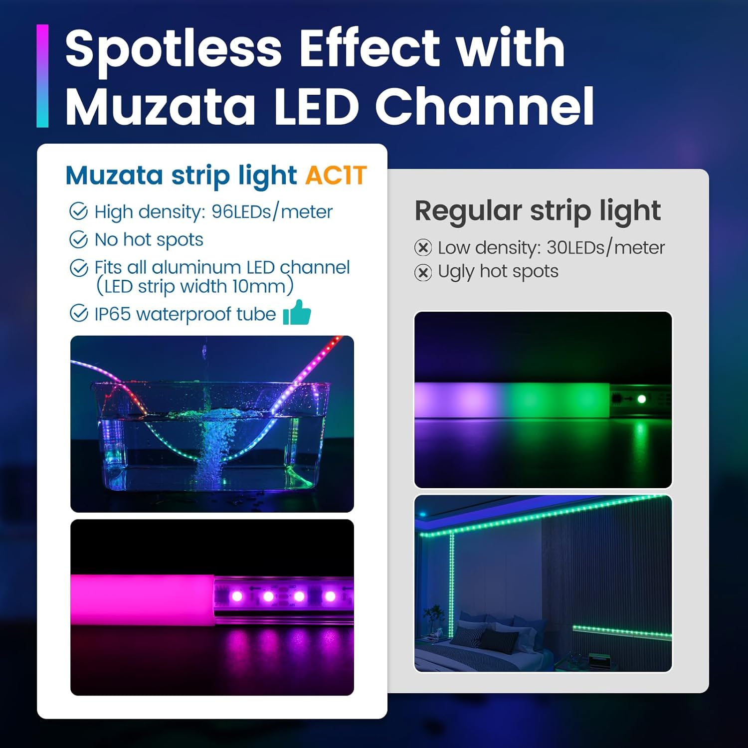 Muzata Waterproof LED Strip Light 164FT 96LEDsm Black Channel System