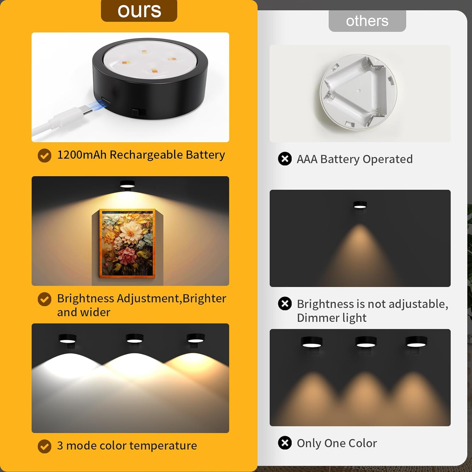 Narotood 3 Pack Rechargeable Picture Lights with Remote Control Timer