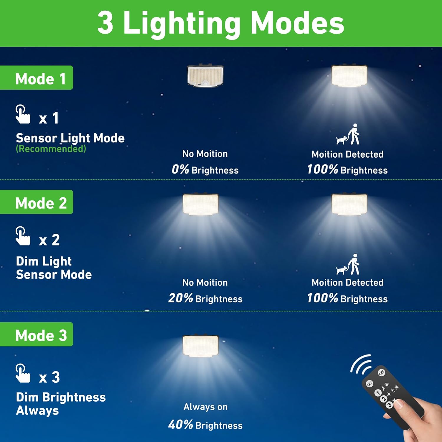 Nipify 2 Pack Solar Motion Flood Lights Outdoor