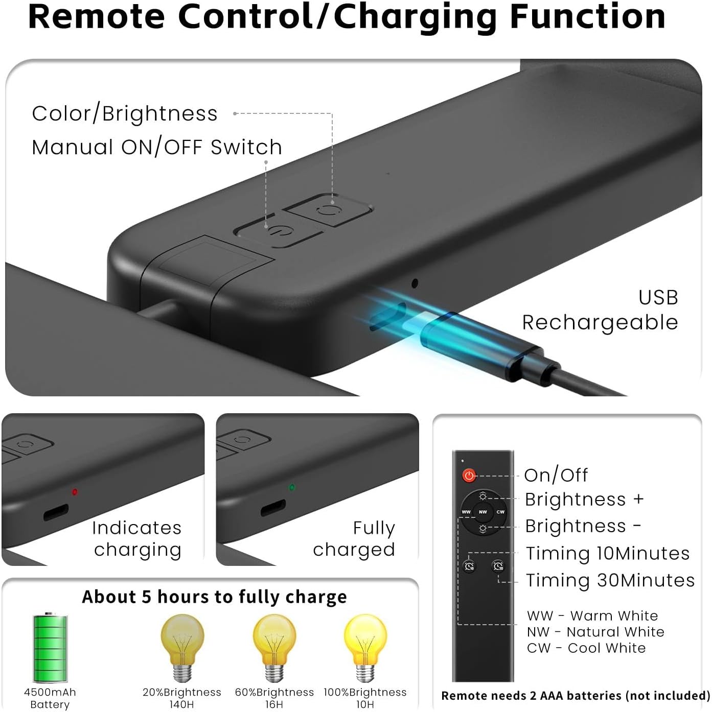 NARUNDREN 2 Pack Rechargeable Picture Lights for Wall with Remote Control